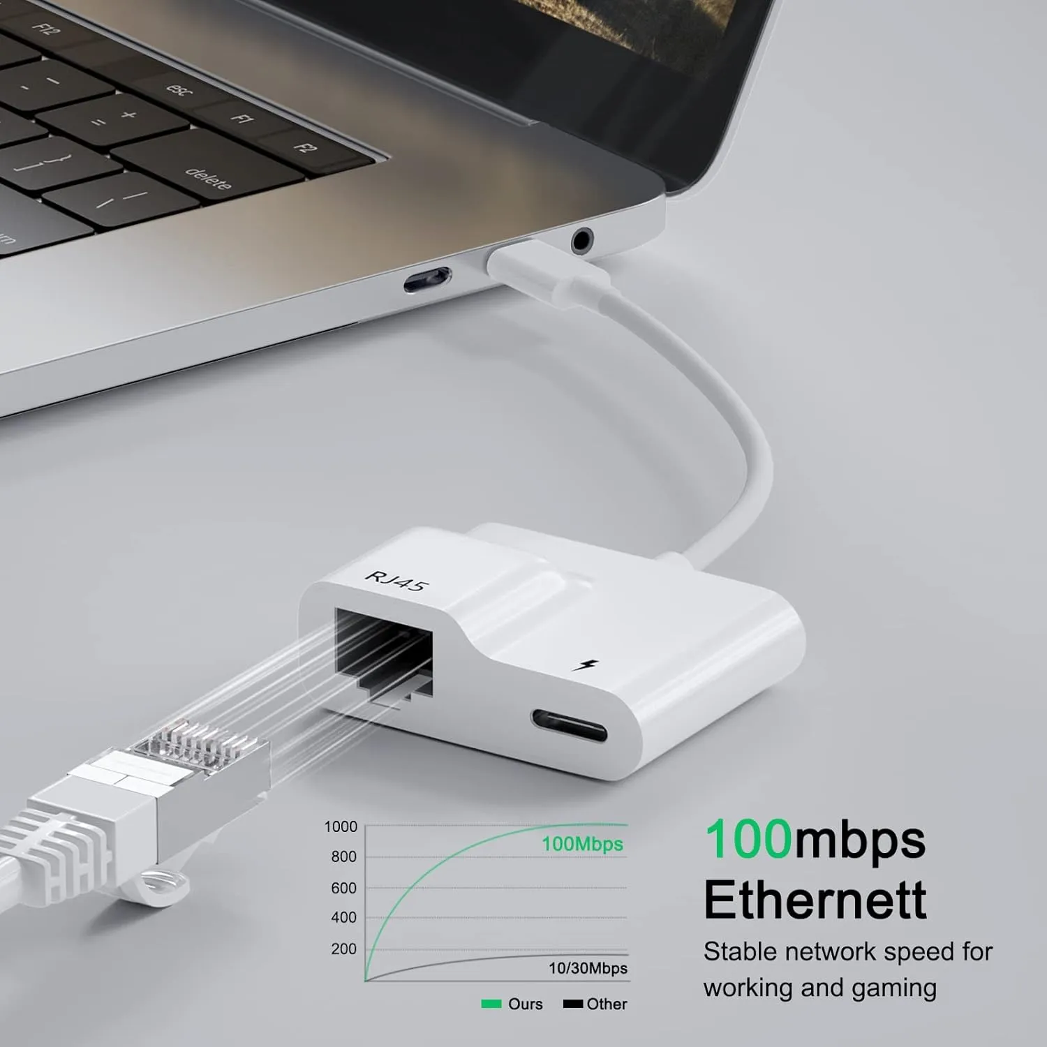 USB Type-C to Ethernet Adapter with Power 60W Charging for MacBook Pro/Air, Pad, Surface, XPS, Galaxy