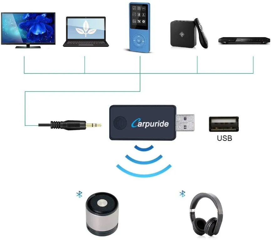 Carpuride Wireless Audio Transmitter EC REP