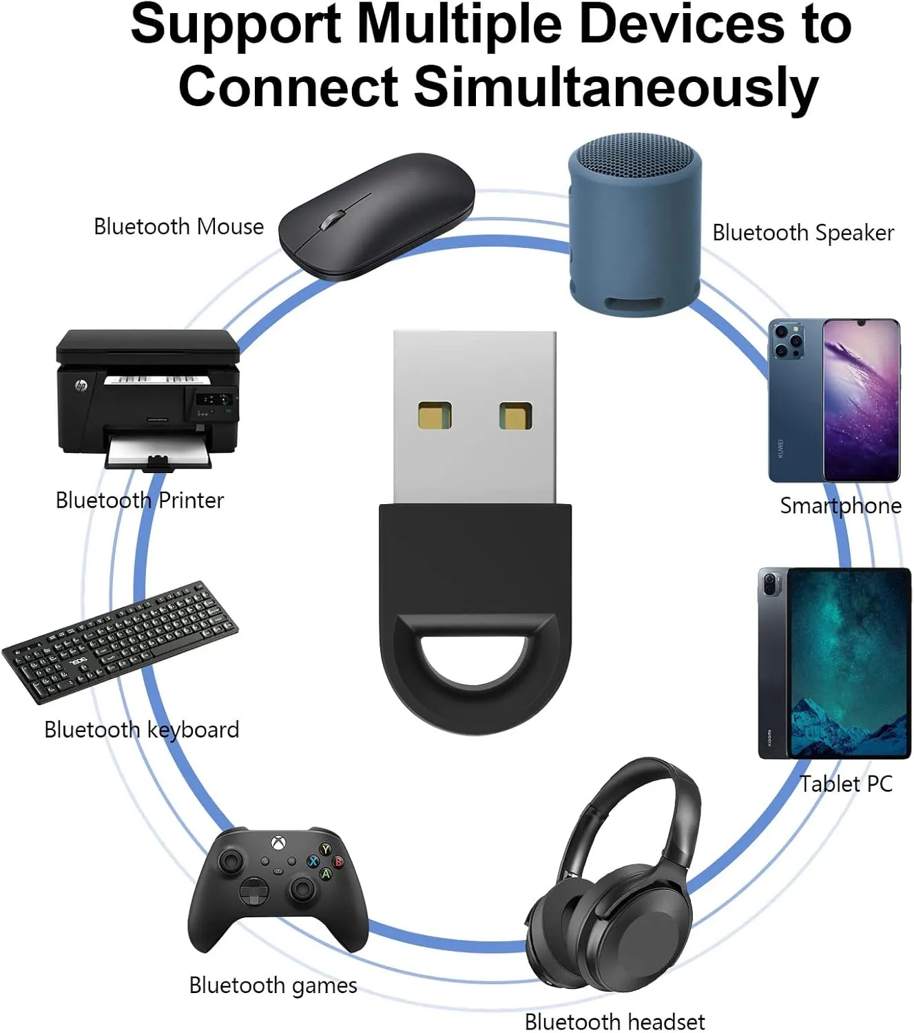 Mini Size USB Bluetooth 5.1 Dongle + EDR