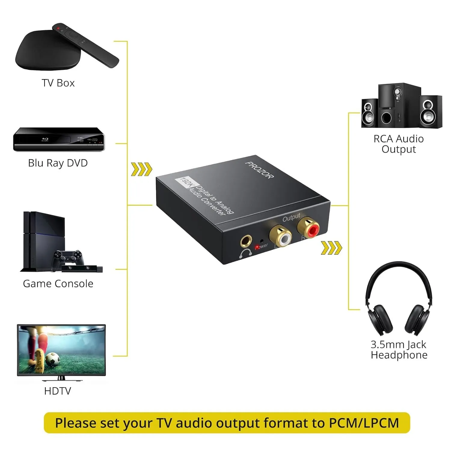 Prozor DAC01S 192kHz DAC Converter Digital to Analog Audio Converter