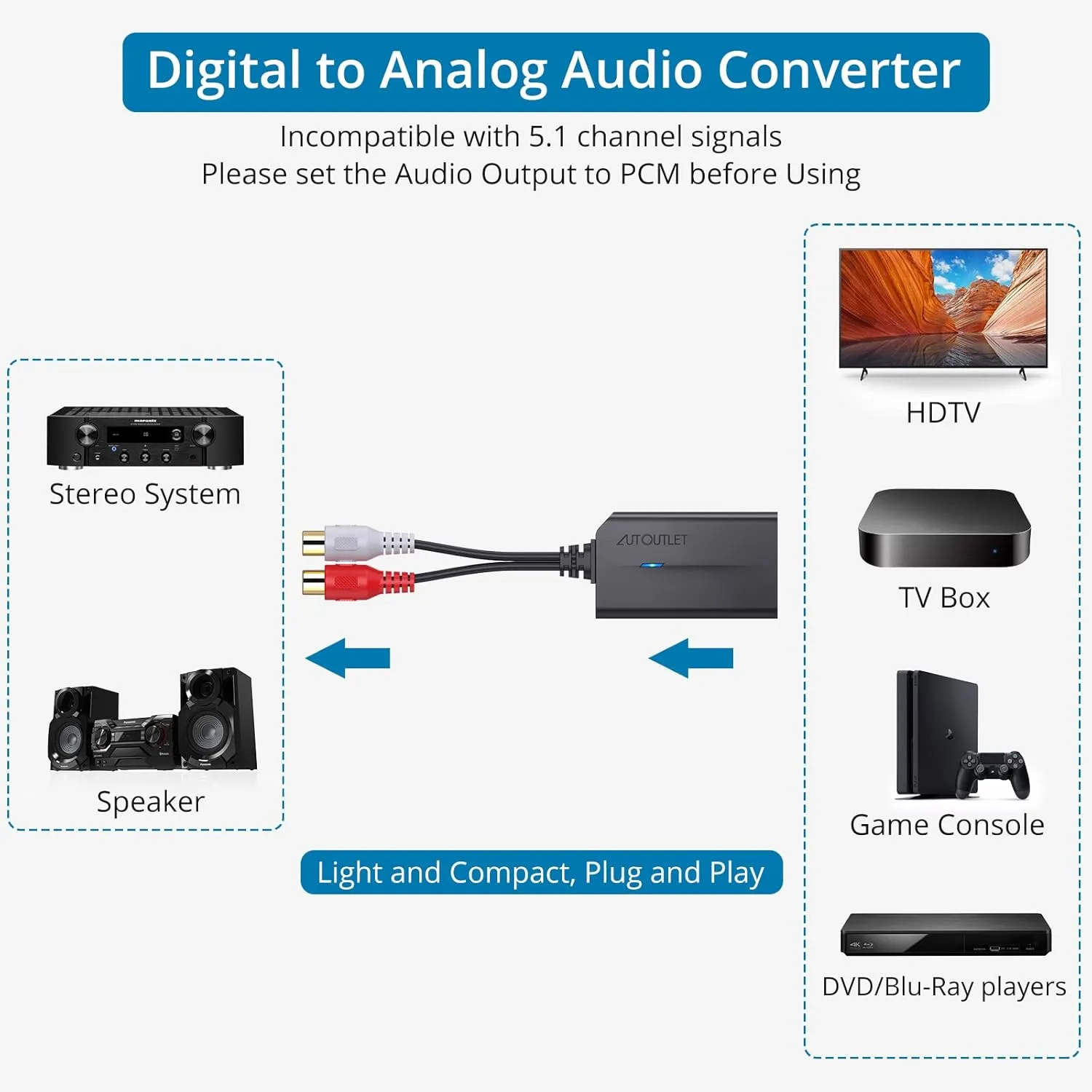 AUTOUTLET EFU058 192kHz Optical to RCA Converter