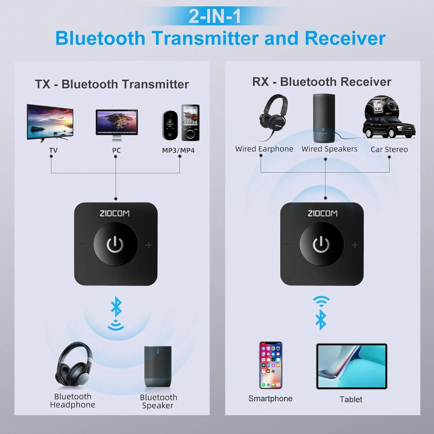 ZIOCOM Bluetooth 5.0 Transmitter Receiver, 2-in-1 Wireless Audio Adapter for TV/PC/ MP3/ Speaker/Home Stereo (Optical, 3.5mm Aux, RCA), Pairs 2 Devices Simultaneously