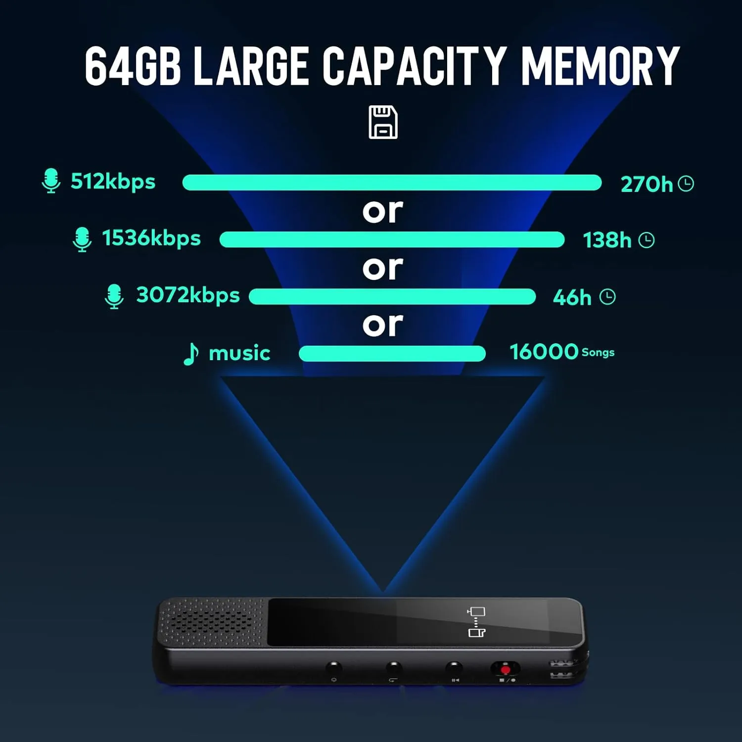 COCONISE 64GB Digital Voice Recorder
