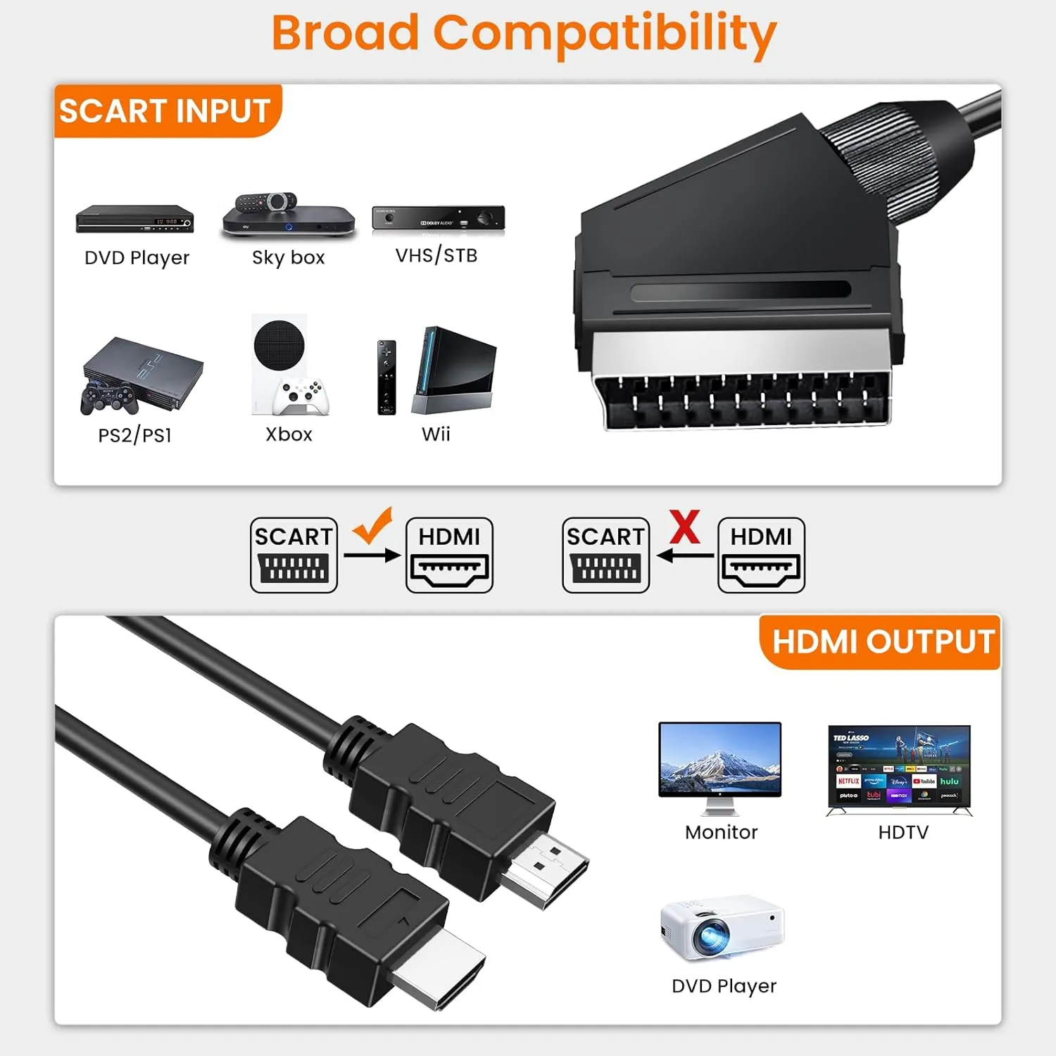 TnYoYo Scart to HDMI Converter