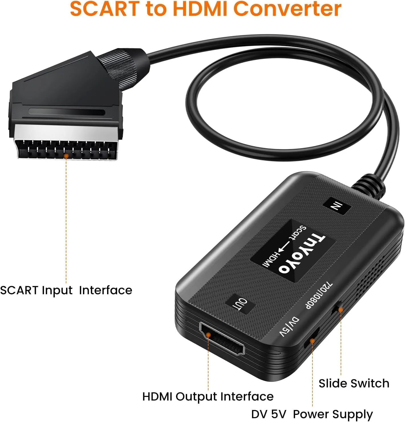 TnYoYo Scart to HDMI Converter
