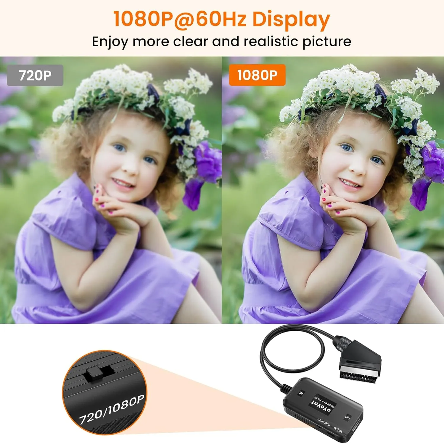 TnYoYo Scart to HDMI Converter