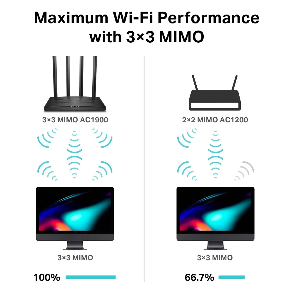 TP-LINK ARCHER C80 Wi-Fi AC1900 4X Giga Port Dual Band router