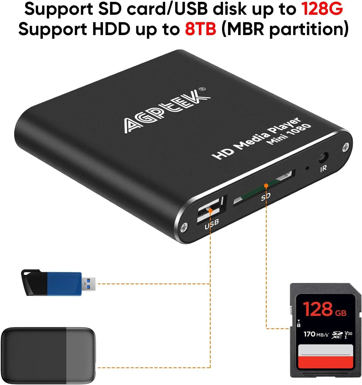 HDMI Media Player, Black Mini 1080p for -MKV/RM- HDD USB Drives and SD Cards