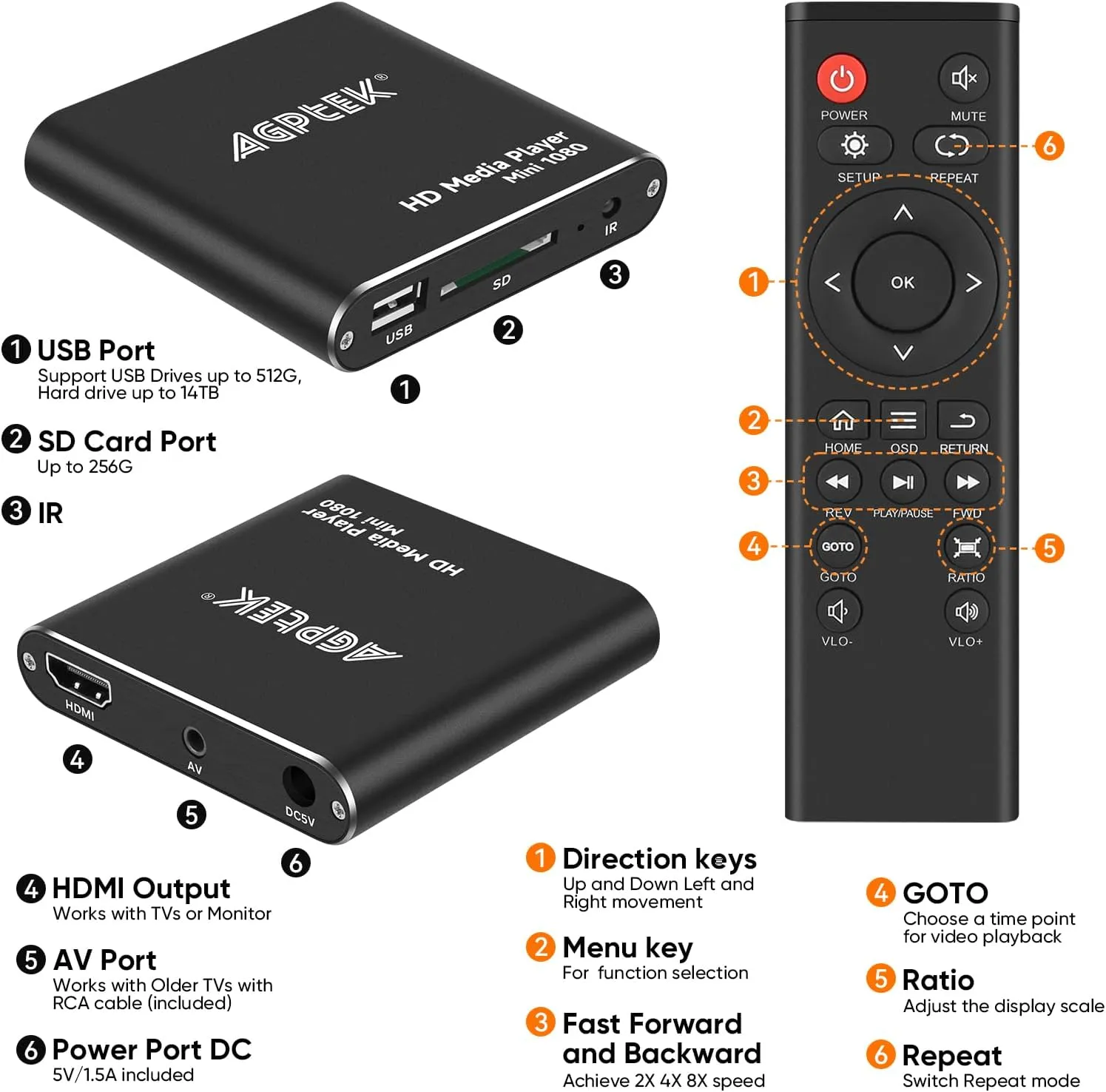 HDMI Media Player, Black Mini 1080p for -MKV/RM- HDD USB Drives and SD Cards