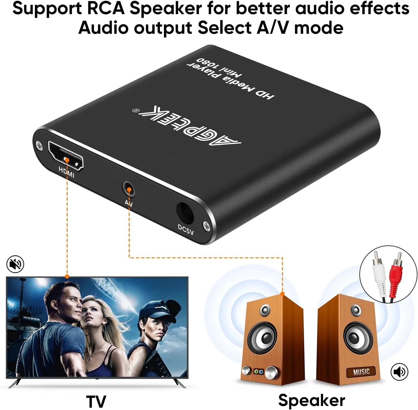 HDMI Media Player, Black Mini 1080p for -MKV/RM- HDD USB Drives and SD Cards