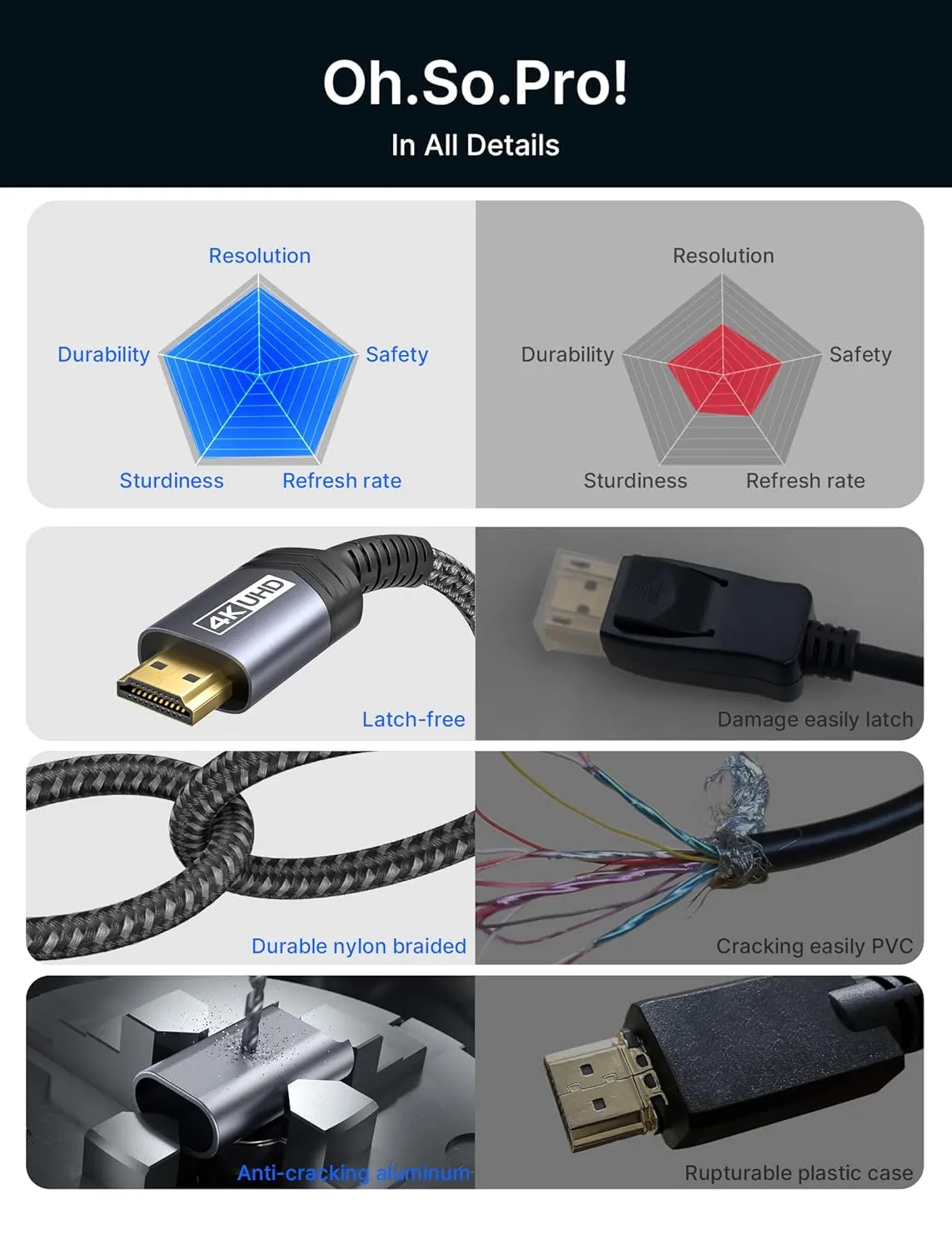 JSAUX 4K DisplayPort to HDMI Cable 2M