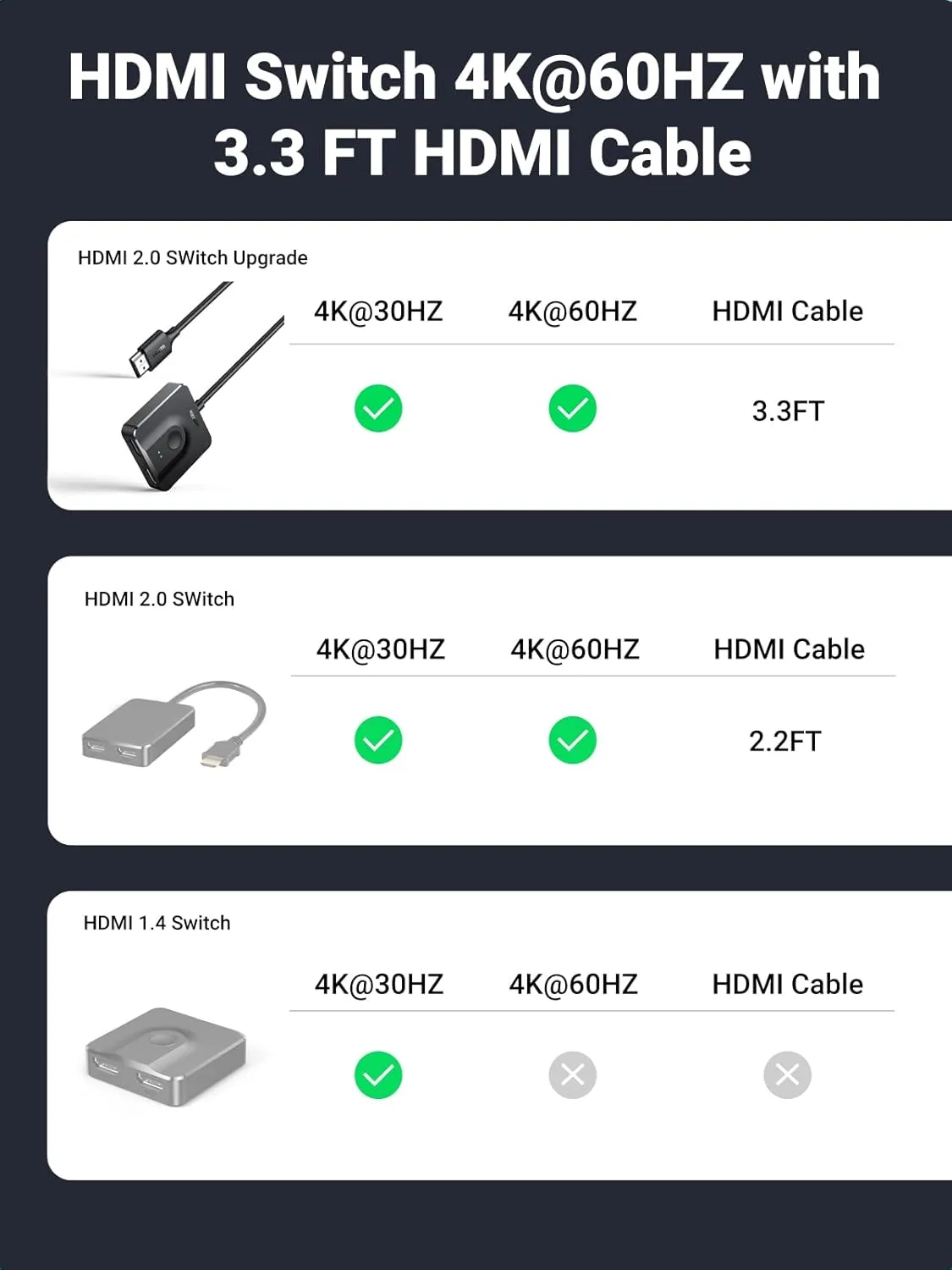 UGREEN HDMI Bi-directional Switch
