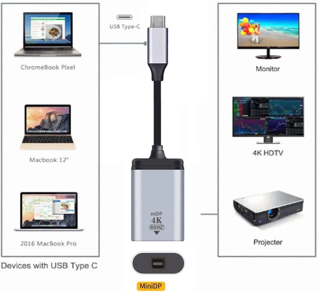 USB Type-C to Mini DisplayPort Adapter 4K 60hz for Tablet & Phone & Laptop
