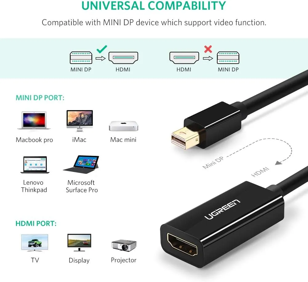UGREEN Mini DisplayPort (Thunderbolt 2.0) to HDMI Converter