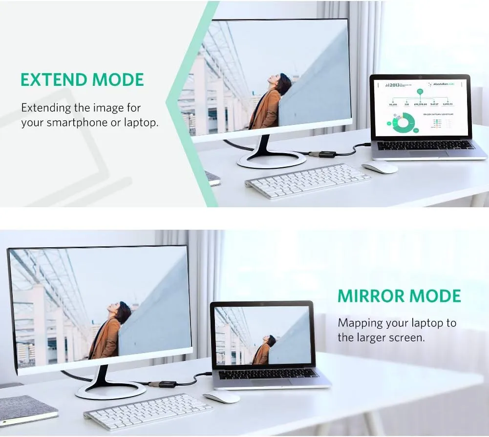 UGREEN Mini DisplayPort (Thunderbolt 2.0) to HDMI Converter