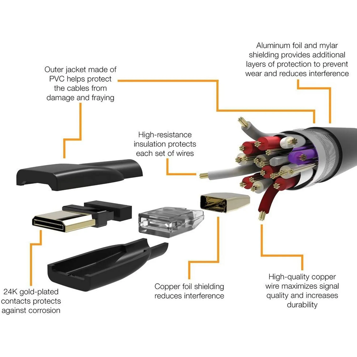 Amazon Basics High Speed Mini HDMI (Source) to HDMI (Display) Cable, 1.8 m, Black