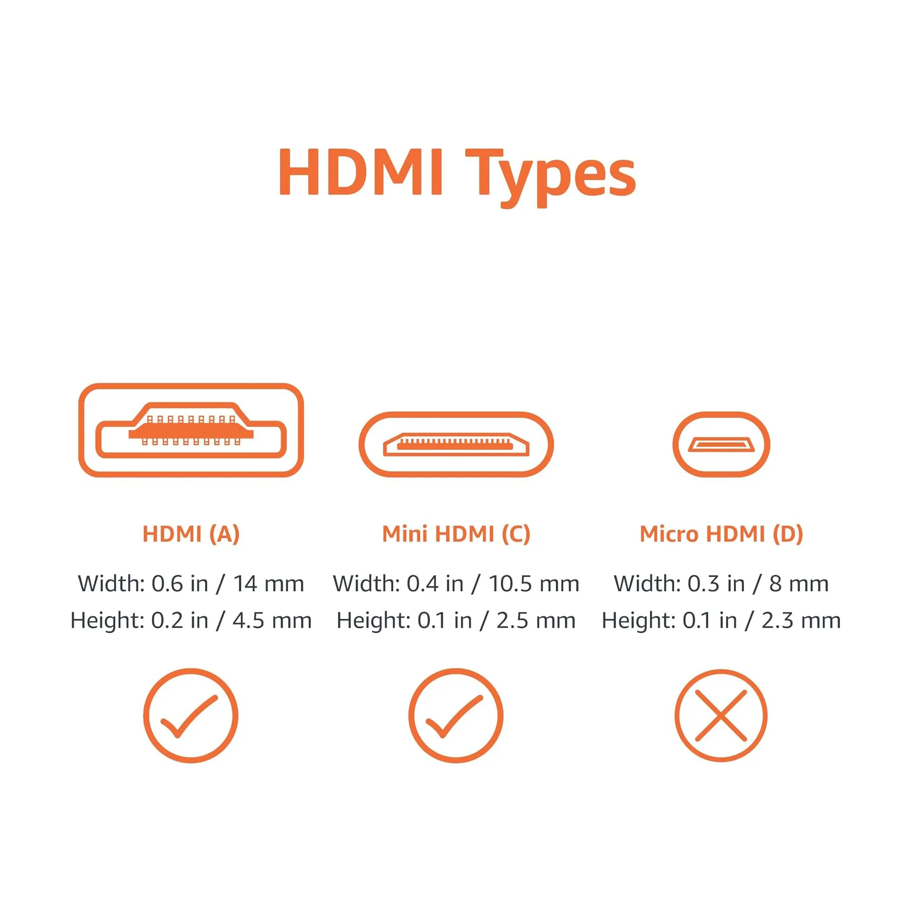 Amazon Basics High Speed Mini HDMI (Source) to HDMI (Display) Cable, 1.8 m, Black