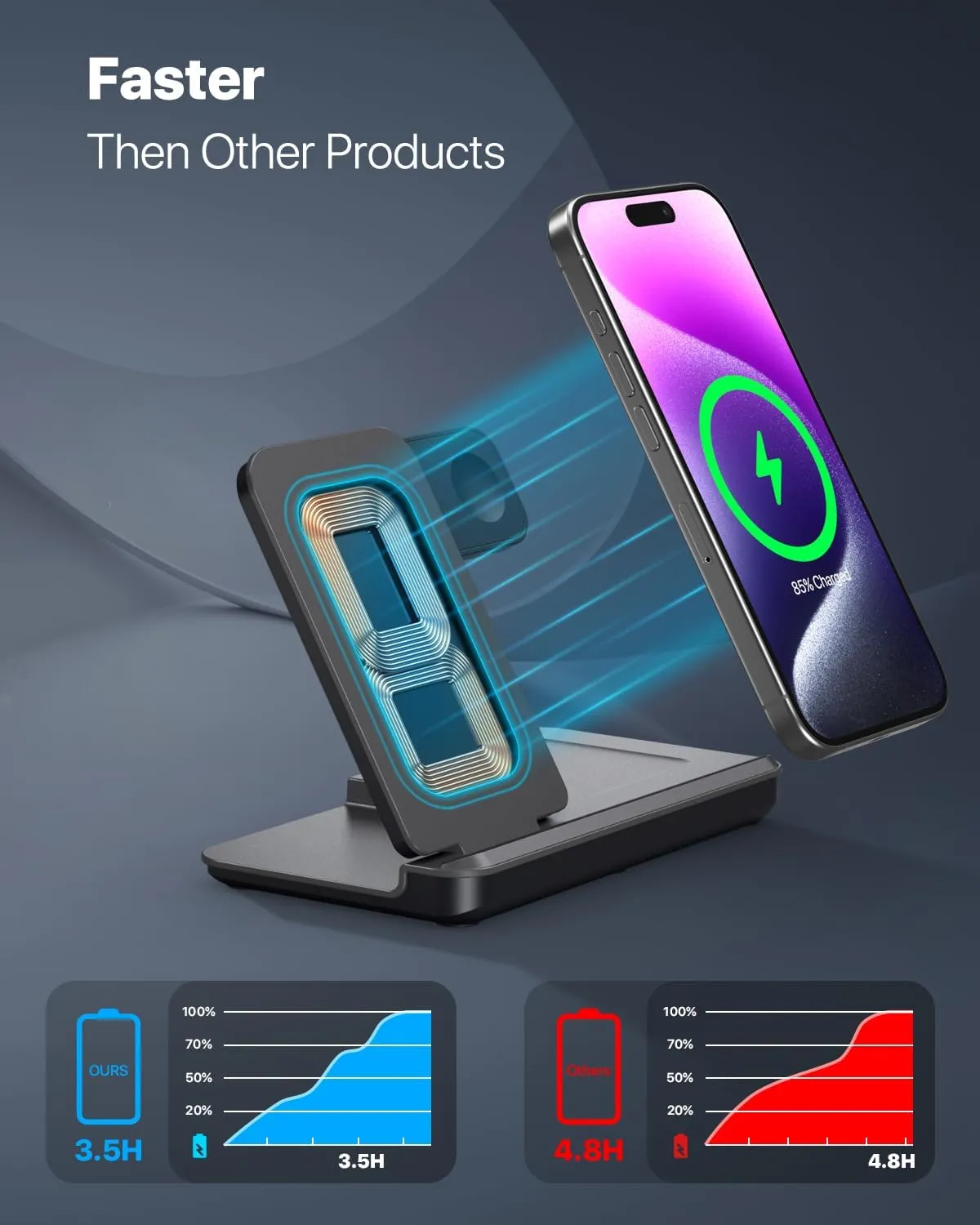 Foldable Wireless Charger T13 for Apple Devices,15W Fast Wireless Charging