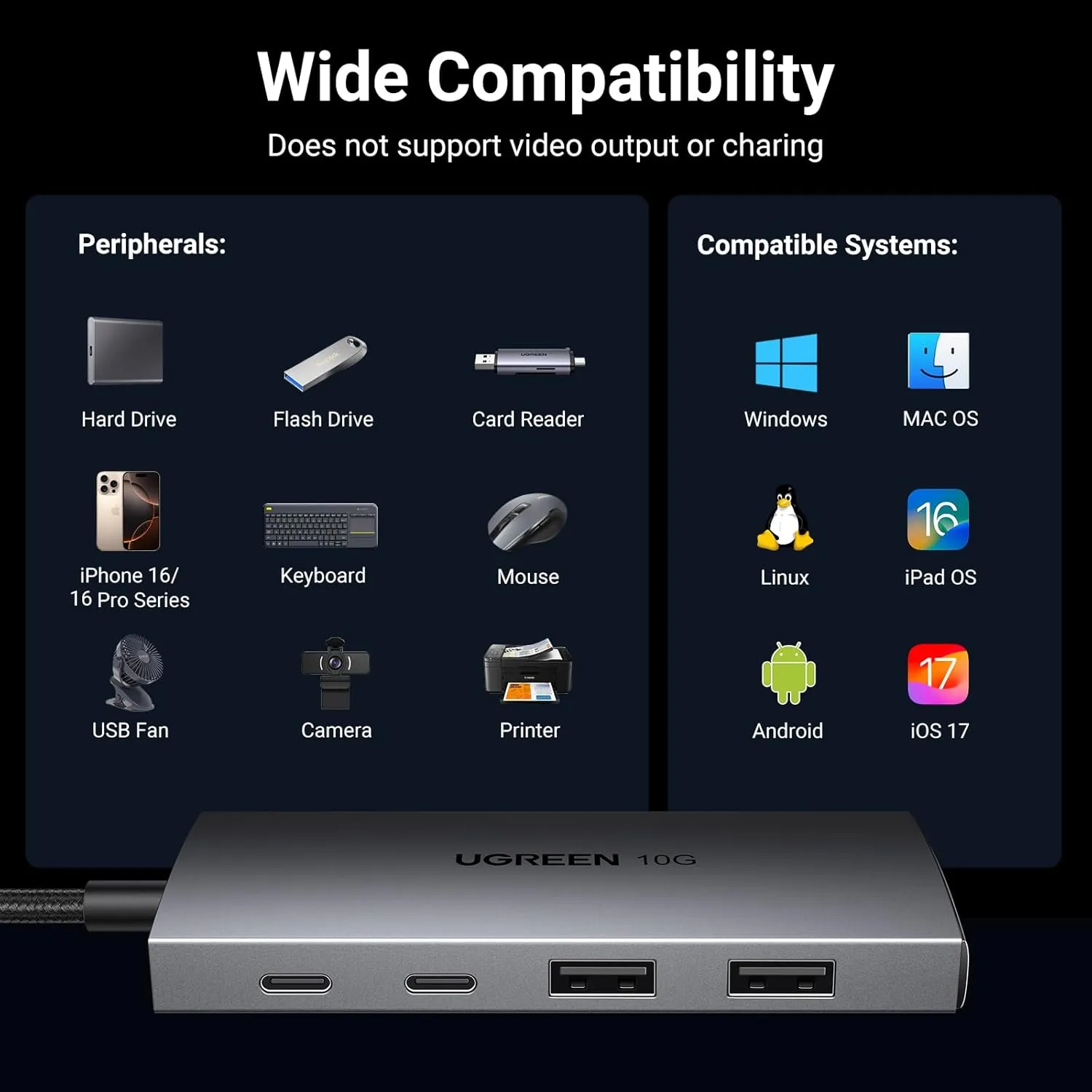 UGREEN USB C Hub 10Gbps, 4 Ports USB 3.2