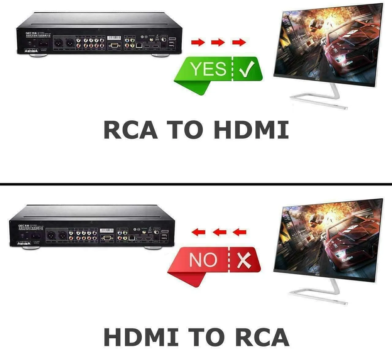 Mini AV to HDMI Converter, 1080P for TV/PC/ PS3/ STB/Xbox