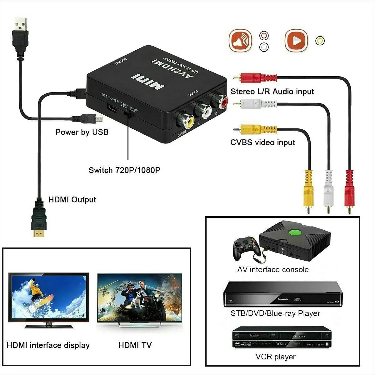 Mini AV to HDMI Converter, 1080P for TV/PC/ PS3/ STB/Xbox