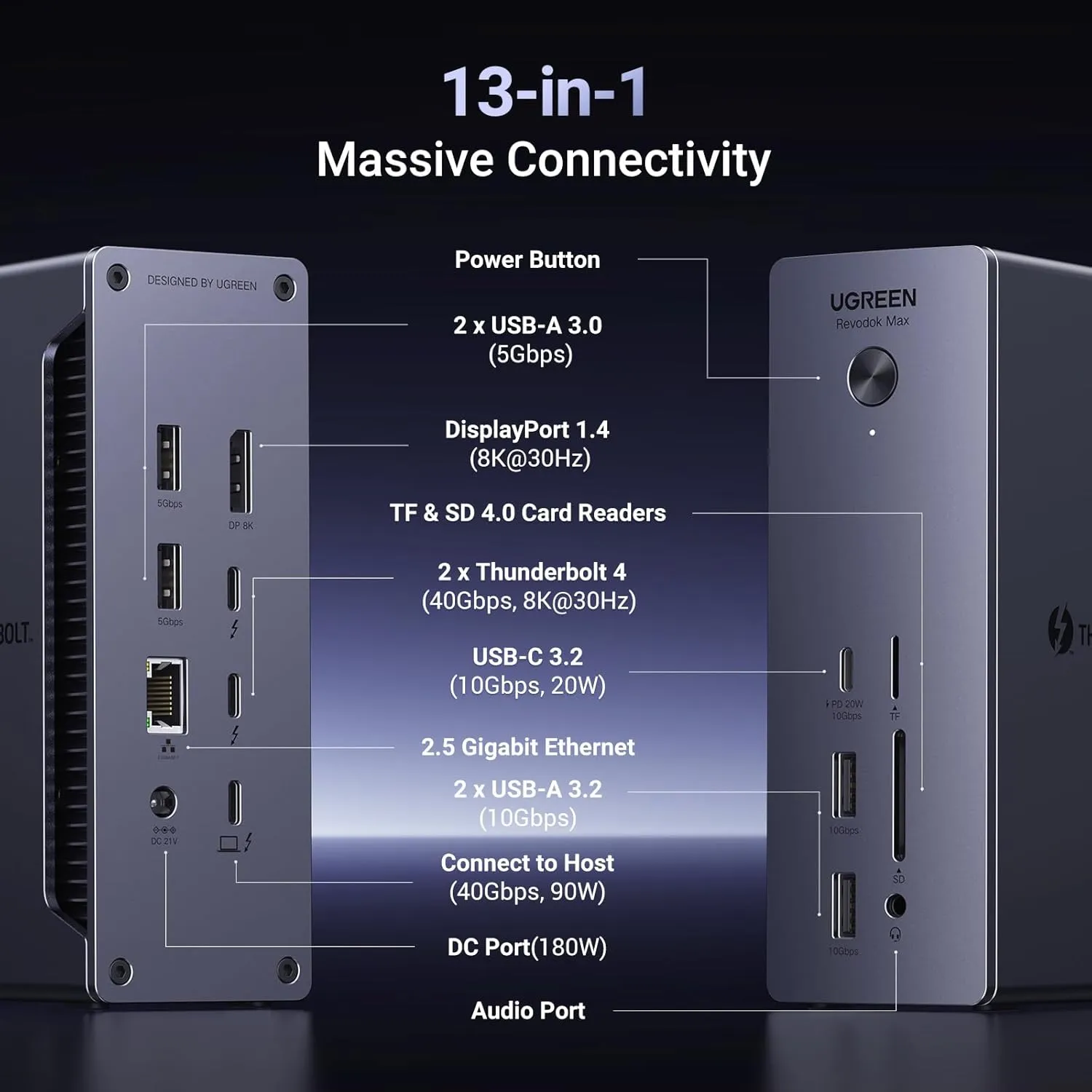 UGREEN Revodok Max 213 Thunderbolt 4 Dock, 13-in-1 40Gbps Docking Station