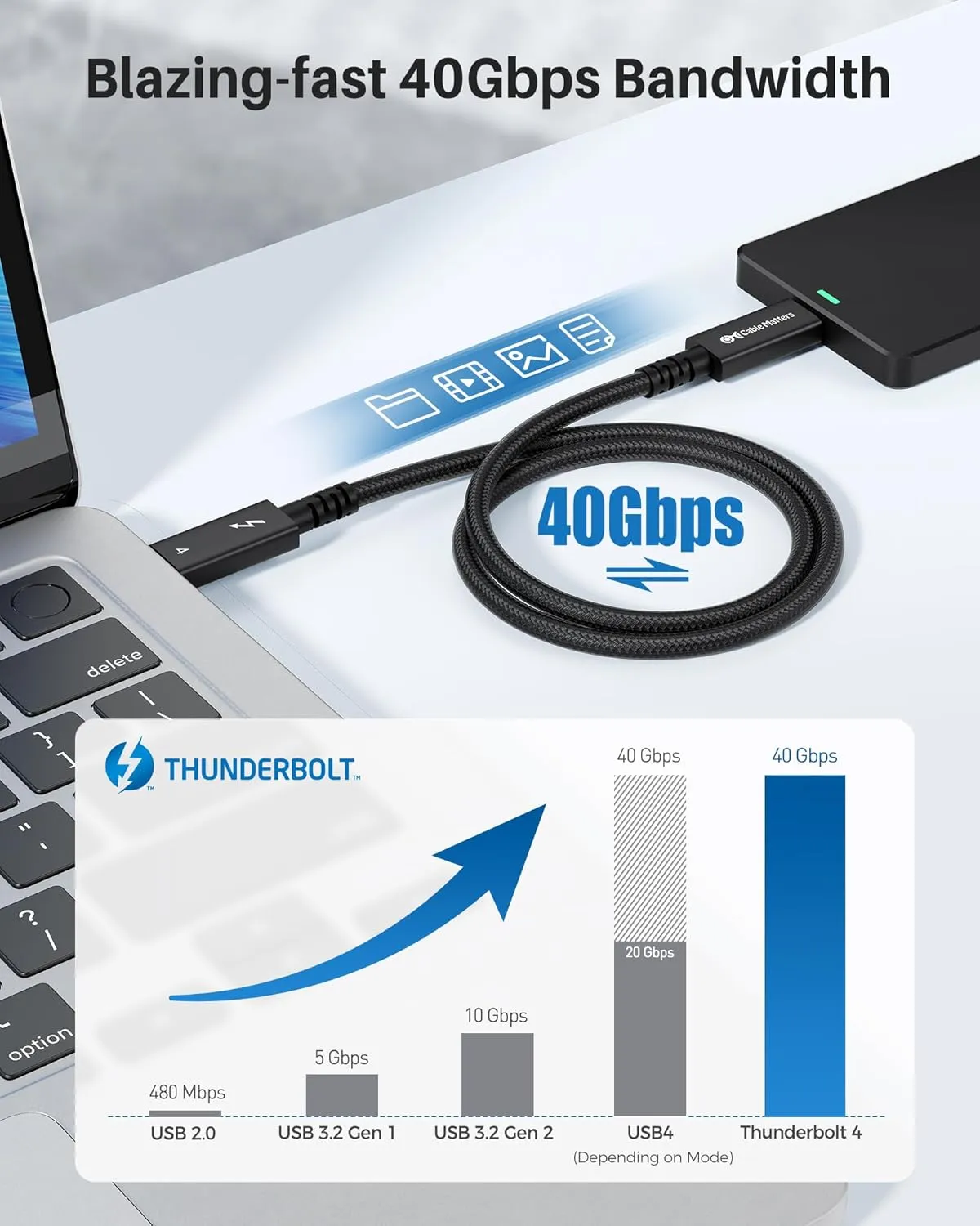 Braided 40Gbps Active Thunderbolt 4 Cable 2M