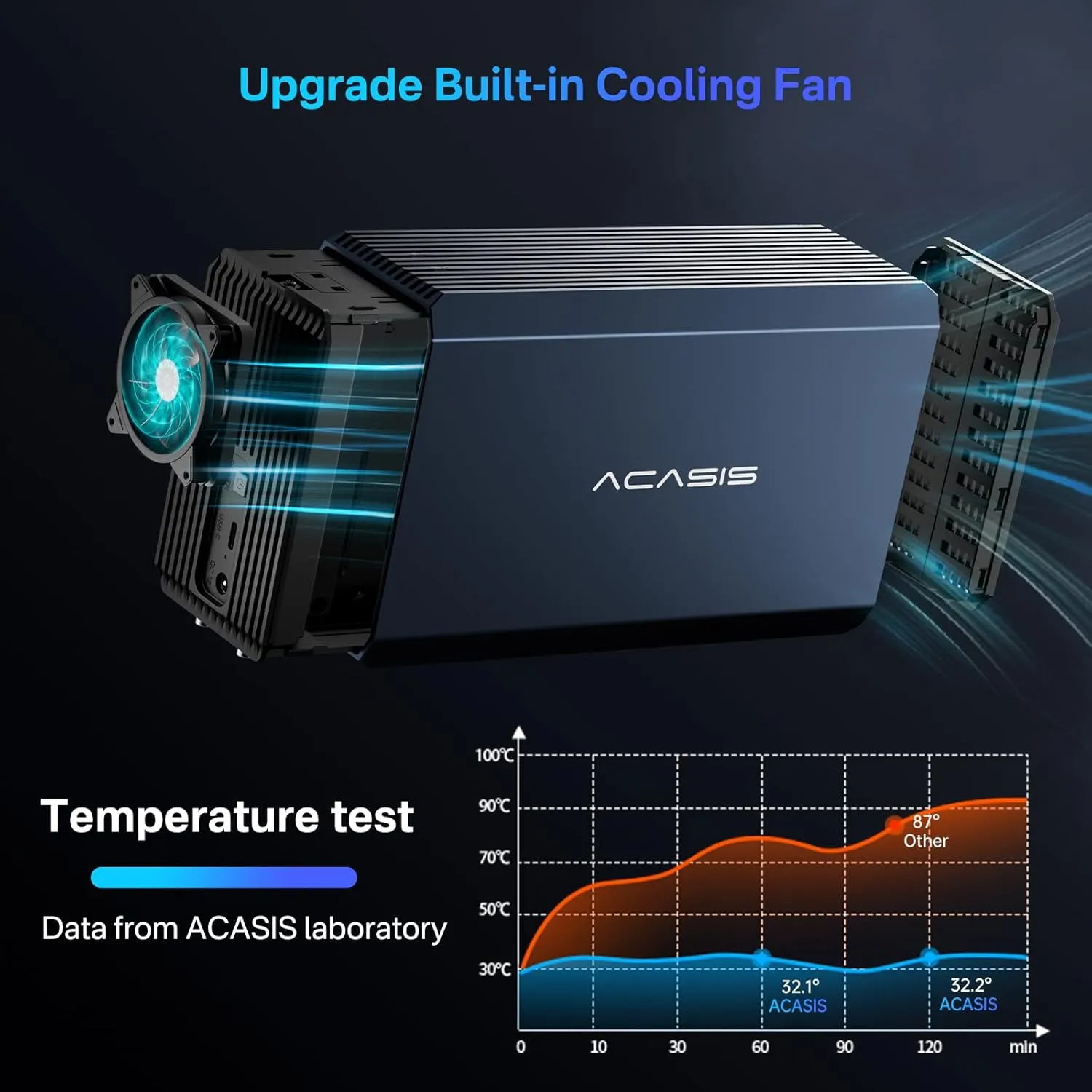 ACASIS External Dual-Drive RAID Enclosure with Cooling Fan for 2.5/3.5" HDD/SSD