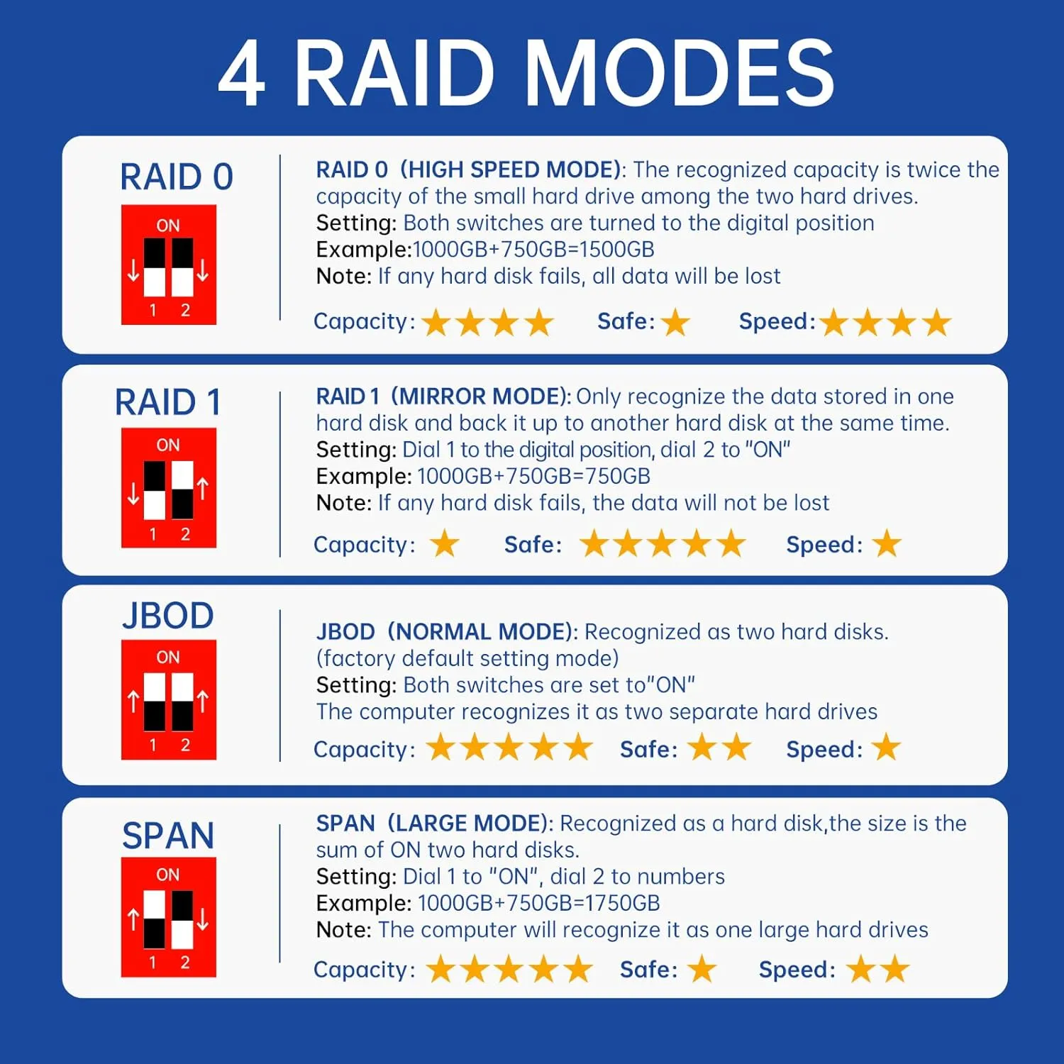 ACASIS External Dual-Drive RAID Enclosure with Cooling Fan for 2.5/3.5" HDD/SSD