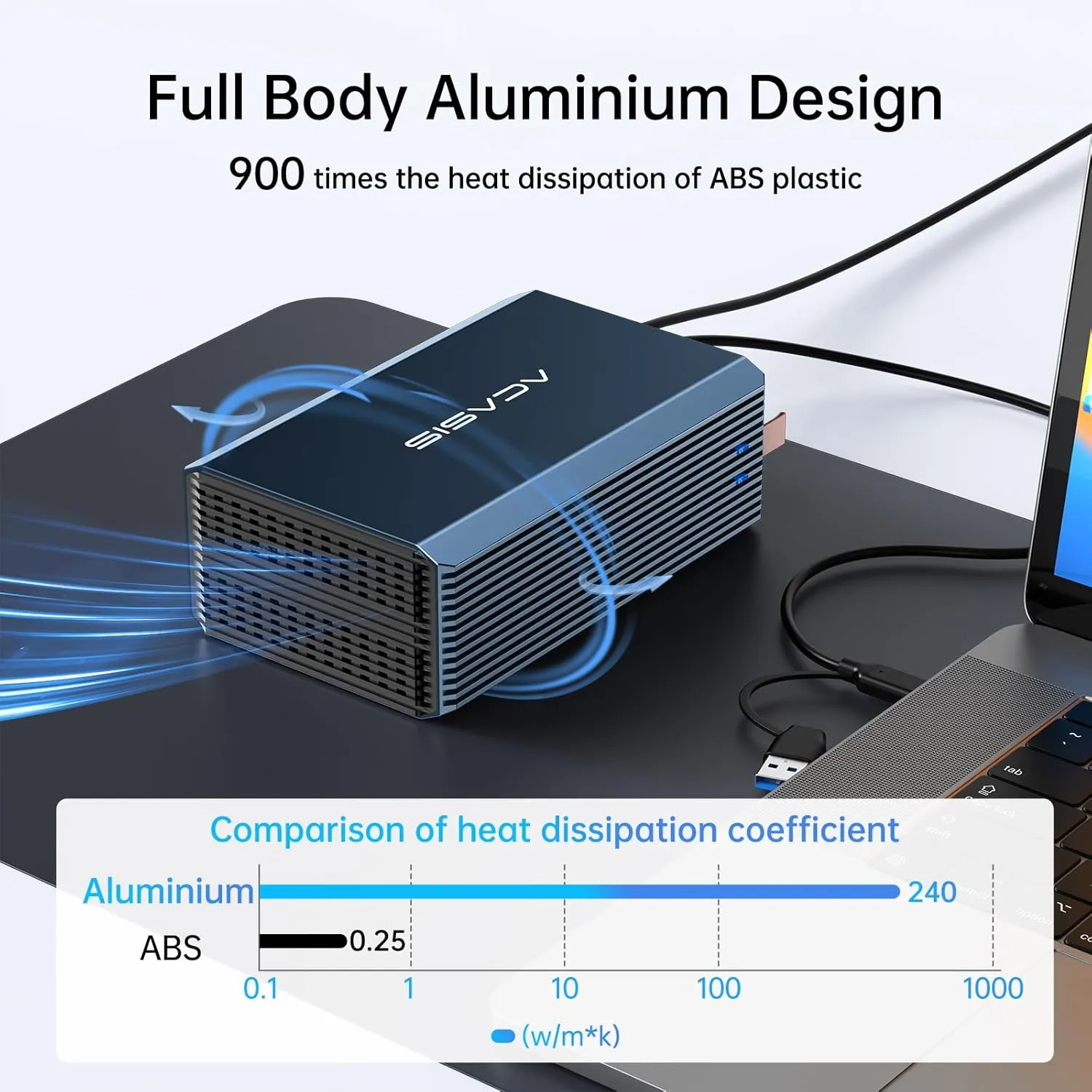 ACASIS External Dual-Drive RAID Enclosure with Cooling Fan for 2.5/3.5" HDD/SSD